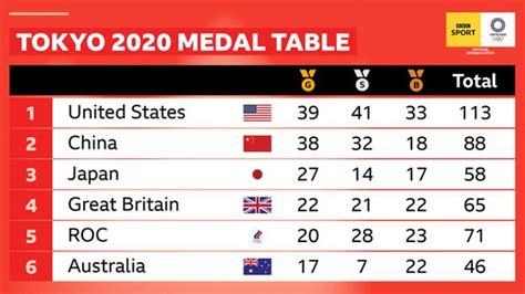 medal table tokyo 2020